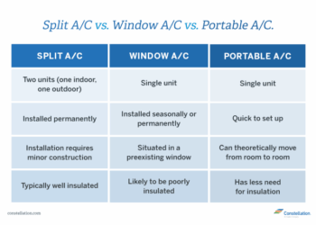 Guide to Choosing an Energy-Efficient Air Conditioner | Constellation