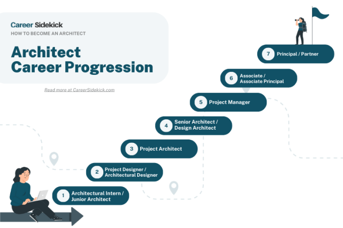 How to Become an Architect – Career Sidekick