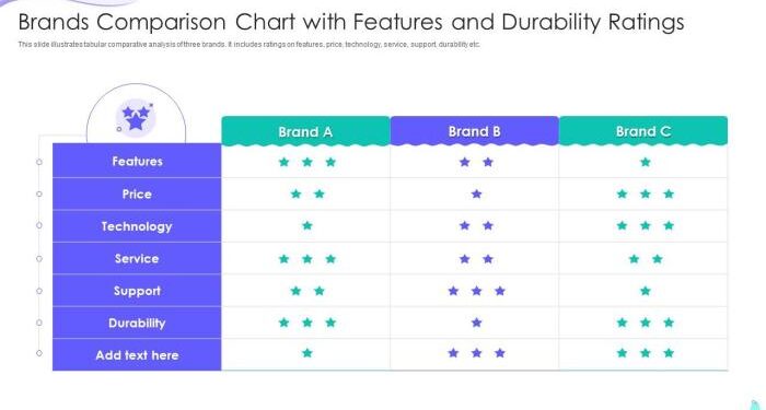 Comparing AC Brands: Performance vs Durability – A Detailed Analysis ...