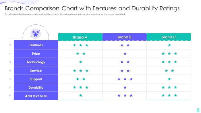 Comparing AC Brands: Performance vs Durability – A Detailed Analysis ...