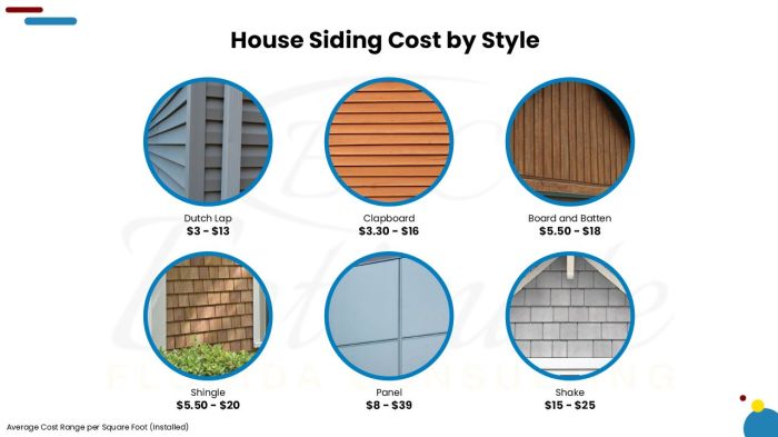 How Much Does It Cost To Install or Replace Siding? - Estimate Florida ...